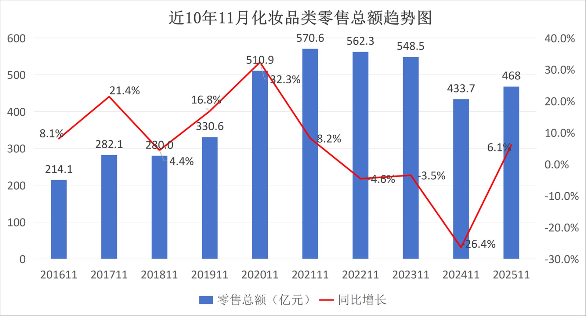 阿胜化妆品